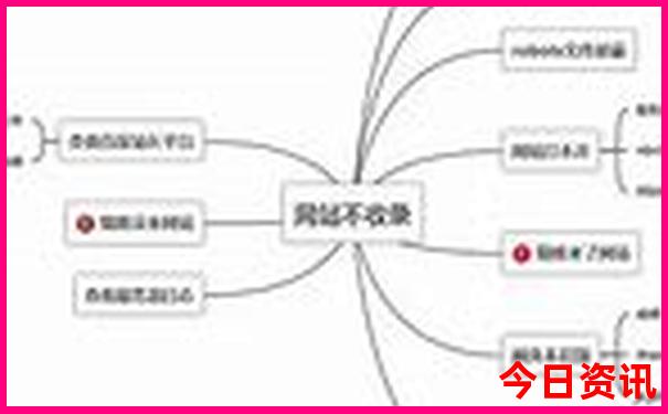 黑龙江到云南自驾游最佳路线