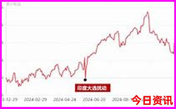 哪里的小龙虾出名