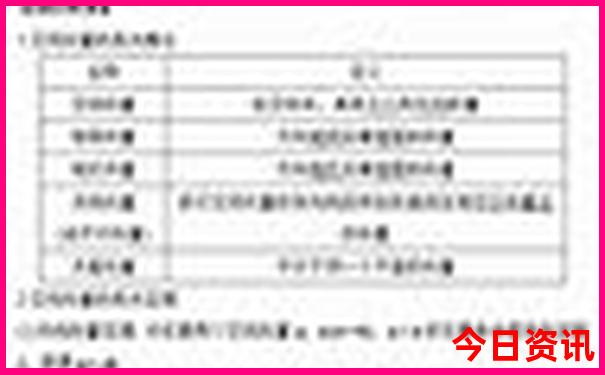 十月份旅游去哪里好